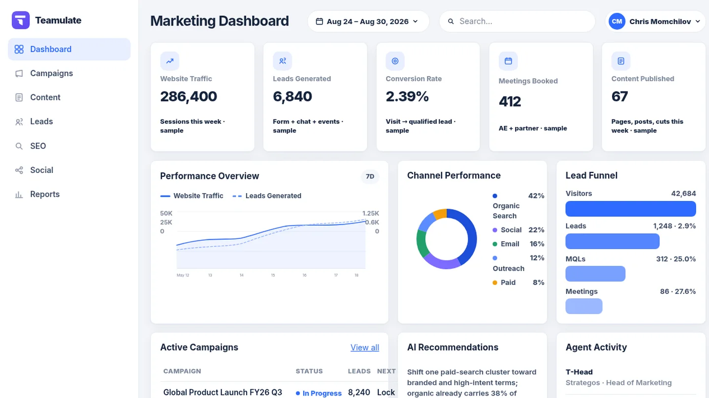 Teamulate Marketing Dashboard
