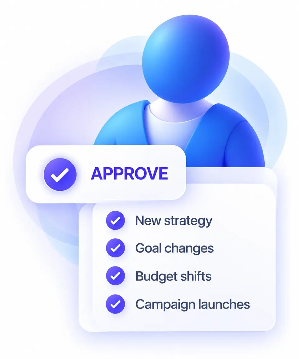 Human approval, APPROVE checklist for strategy, goals, budget, campaigns